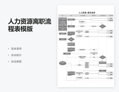 人力资源离职流程表模版