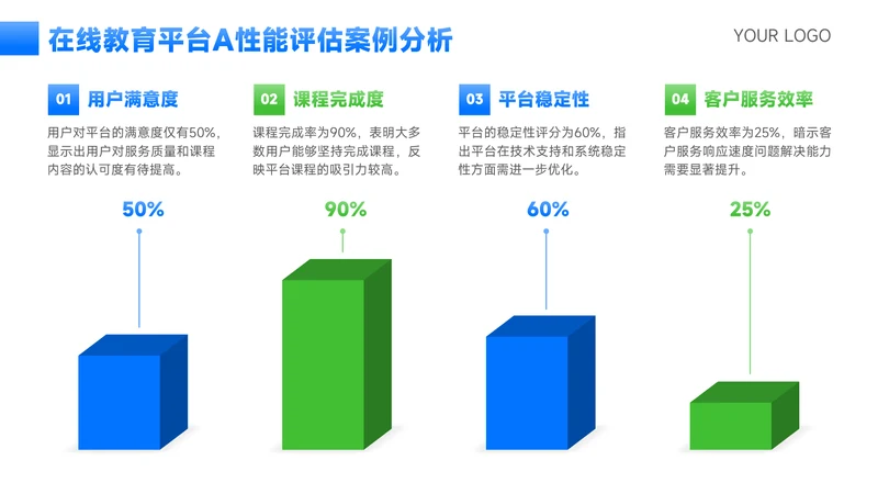 蓝绿色商务风案例分析