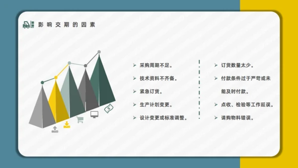 公司员工采购技能入职培训通用PPT模板