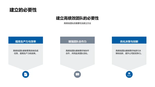 高效团队建设讲座