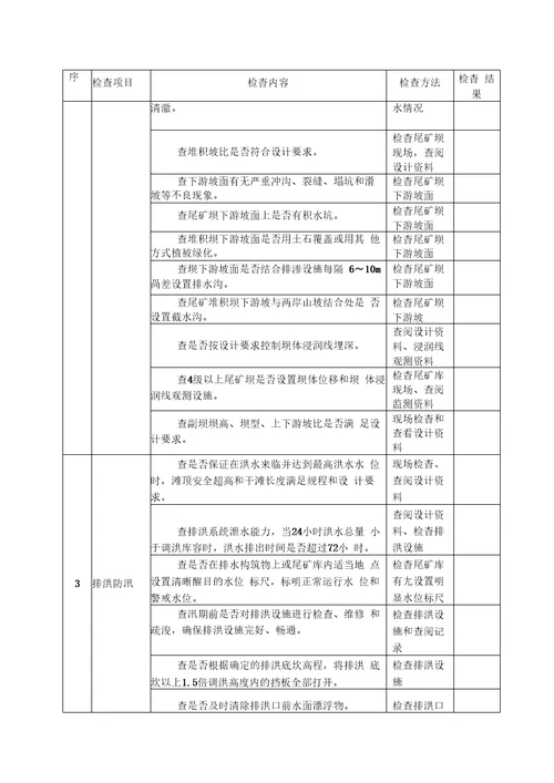 各地在复产验收检查中要认真落实非煤矿山五查要求