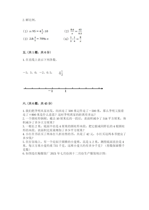 小学毕业班数学检测卷精品（模拟题）.docx