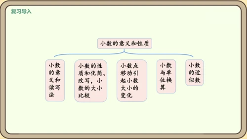 新人教版数学四年级下册4练习十四课件