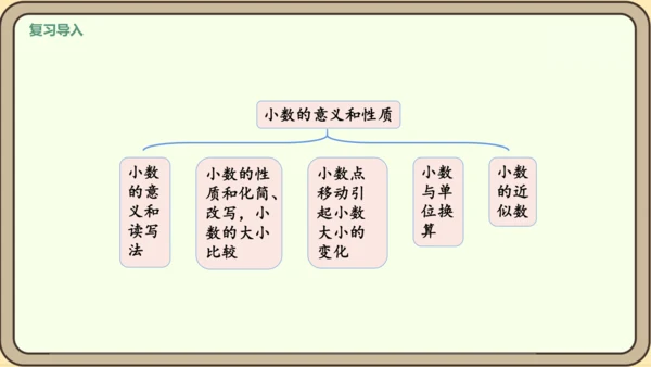 新人教版数学四年级下册4练习十四课件