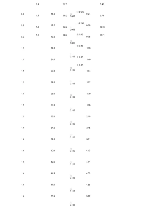 钢丝挡圈轴和孔用的尺寸标准.docx