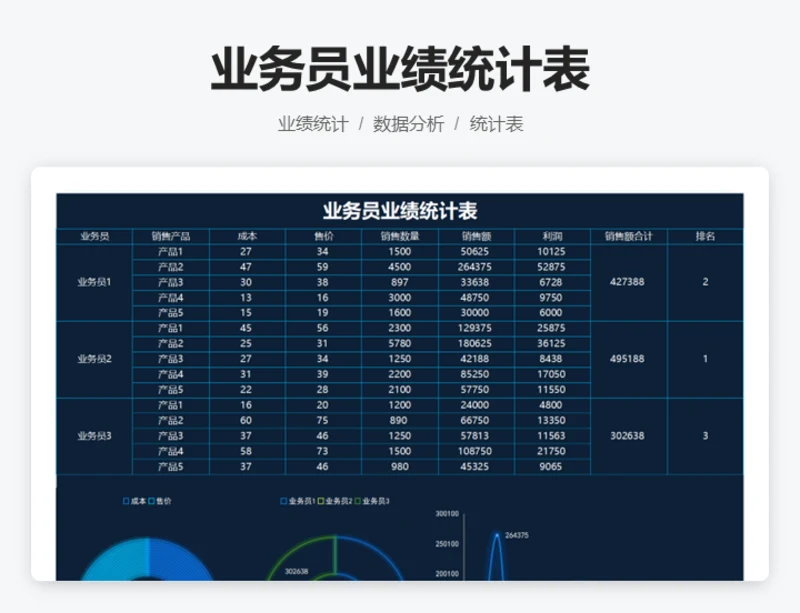 业务员业绩统计表