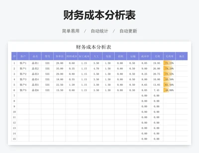 财务成本分析表