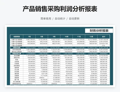 产品销售采购利润分析报表