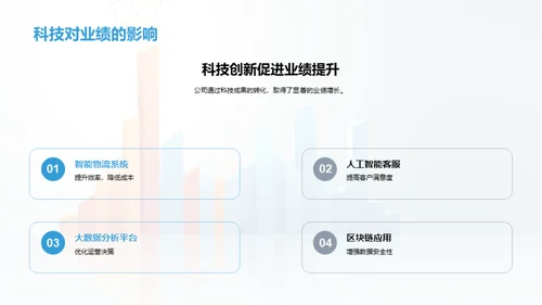 科技驱动 业绩飞跃