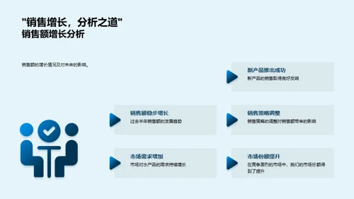 半年度水产业绩评估