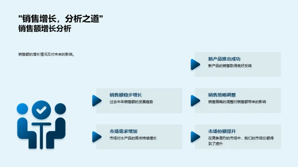 半年度水产业绩评估