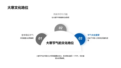 大寒节气探秘