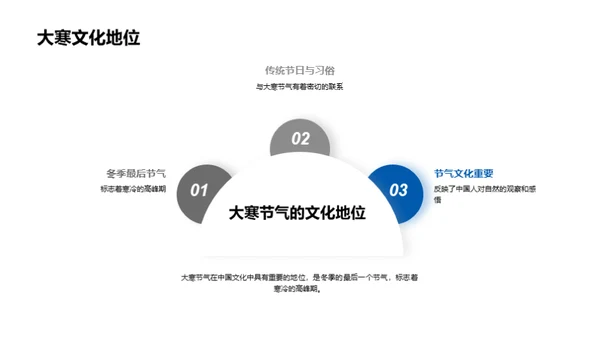 大寒节气探秘