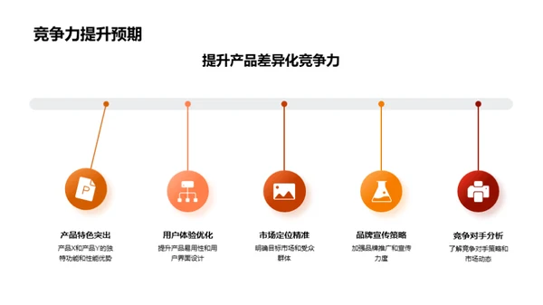 科技数码创新展望