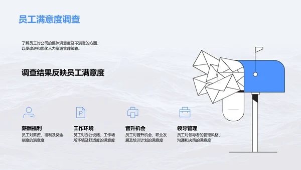 年中人资运营总结报告PPT模板