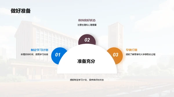 携手高考 入梦大学