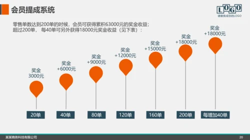 企业公司招商融资商业计划书PPT模板