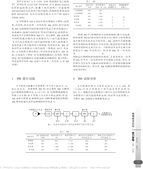 国华宁海电厂6号1000MW机组RB试验分析