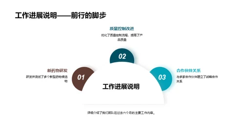 化学研究之路