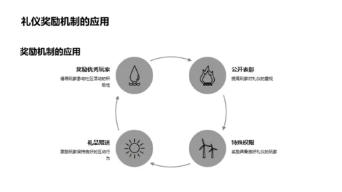 游戏社区礼仪管理