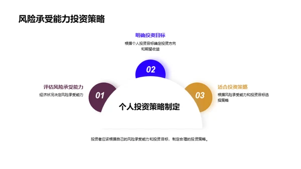 金融市场趋势分析与预测