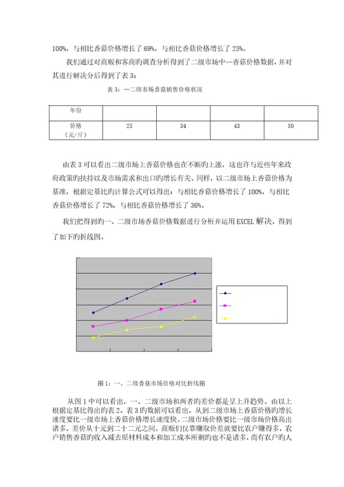 香菇调查汇总报告