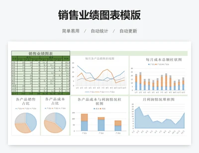 销售业绩图表模版