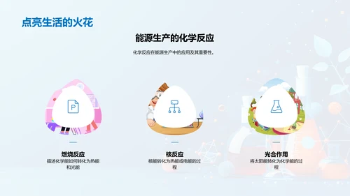 化学反应教学讲解PPT模板