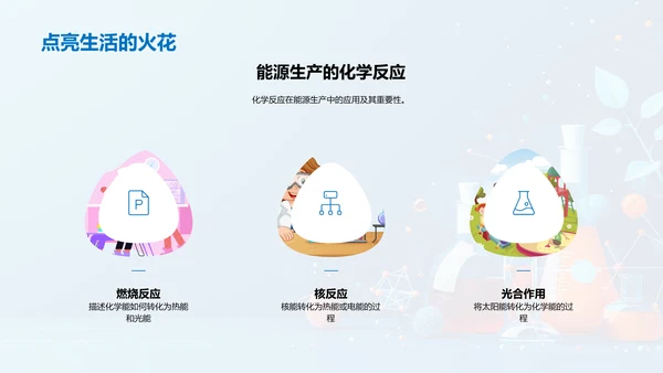 化学反应教学讲解PPT模板