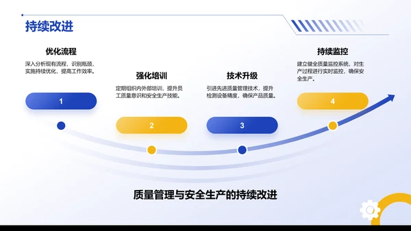 蓝色商务风质管部部门年终总结PPT模板