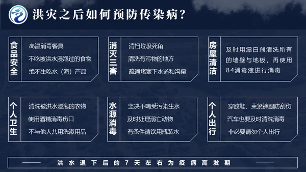 气象局暴雨内涝应急预案自救指南通用PPT模板