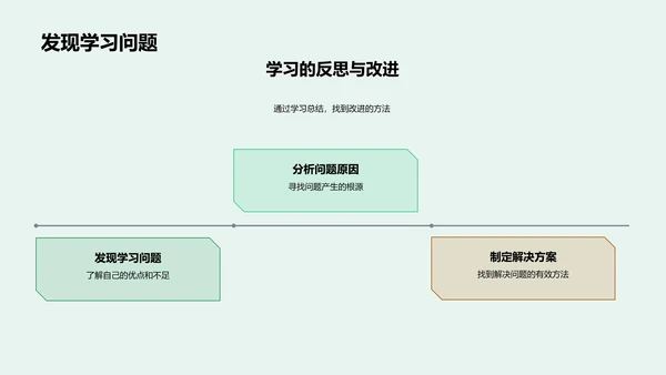 学习进展汇报PPT模板