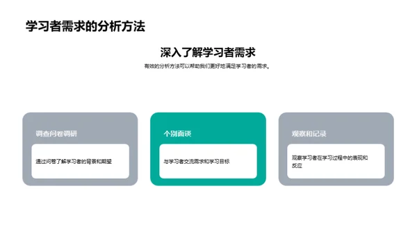 教学实践与策略优化