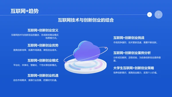 蓝色商务风大学生互联网+创新创业项目计划书PPT模板