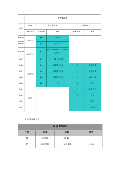 岗位序列职等职级和薪酬管理标准规定.docx