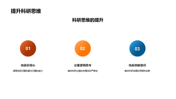 科研探索：方法与思维