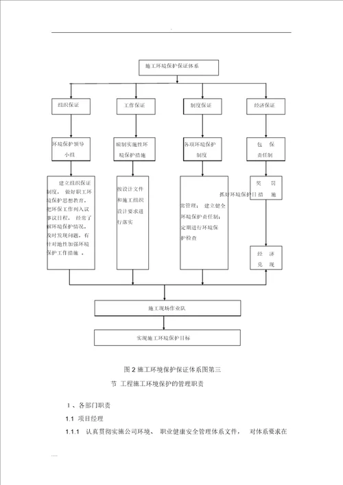 环境保护管理体系及措施施工组织设计