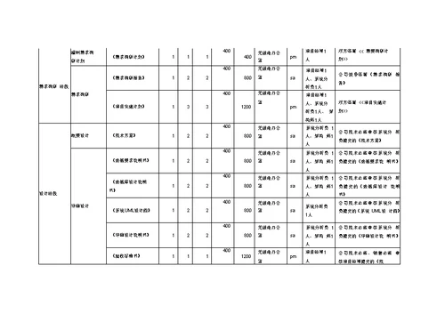 办公系统报价表