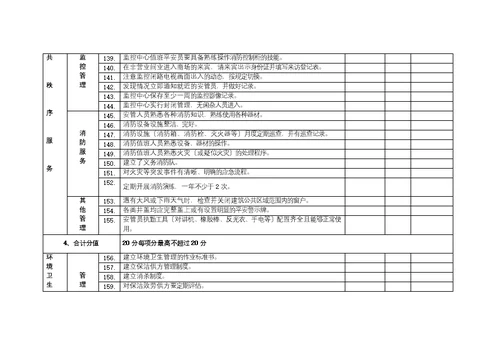 物业服务质量标准考核评分表最新版本