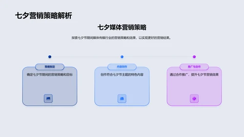 七夕节营销策略解析PPT模板