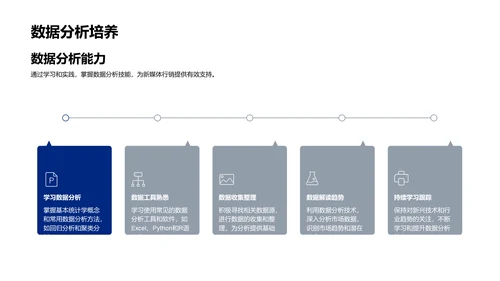 新媒体行销训练