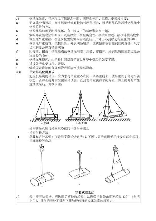 起重吊具与索具安全技术标准