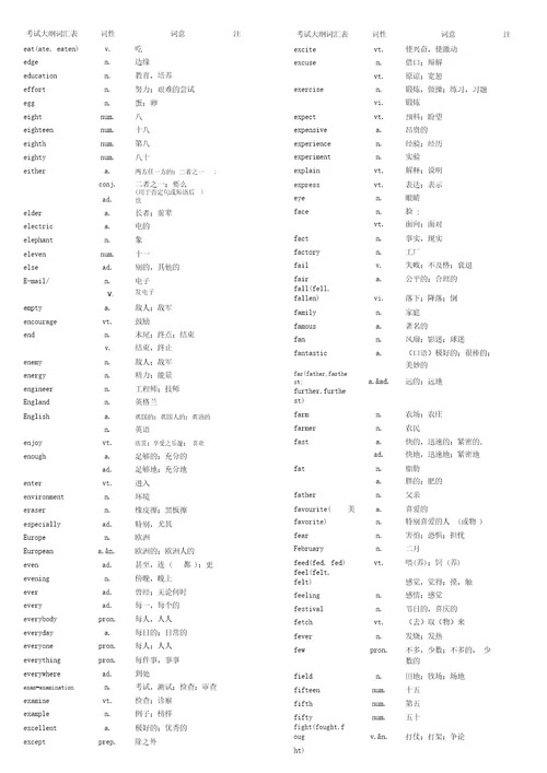 中考英语1600中考词汇表对照表