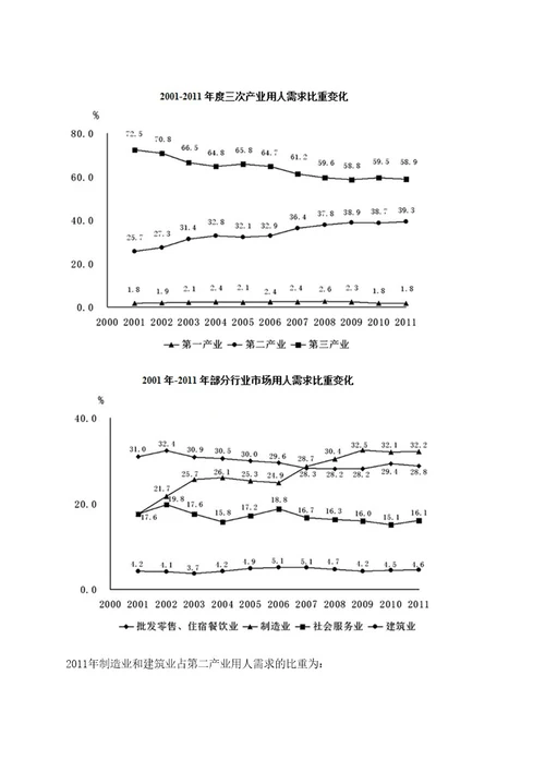 2022年06月甘肃兰州大学李守丽教授团队招聘生态学草学青年英才笔试历年难易错点考题荟萃附带答案详解