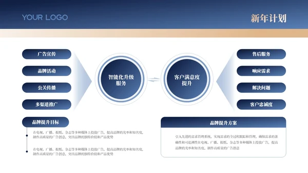 蓝金色商务风工作汇报新年计划PPT