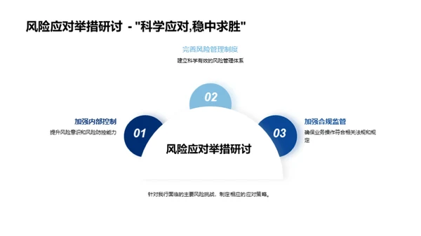 银行业风险管理全解析