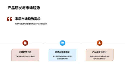 双十二 家居行业新机遇