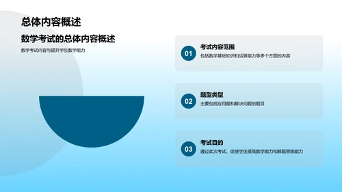 数学试题解析报告PPT模板