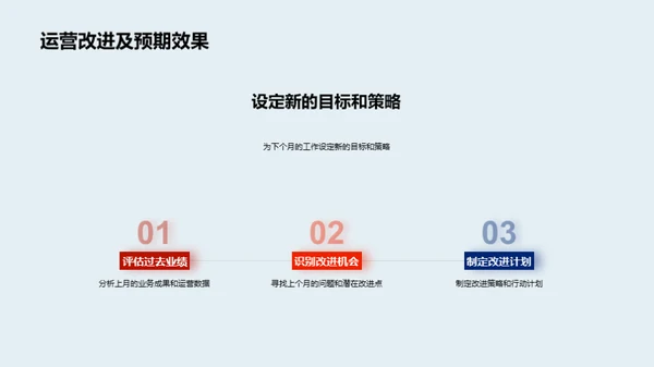 互联网业务绩效概述