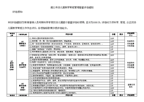 幼儿园教学常规管理督查评估标准细则